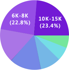 星空电子UI设计